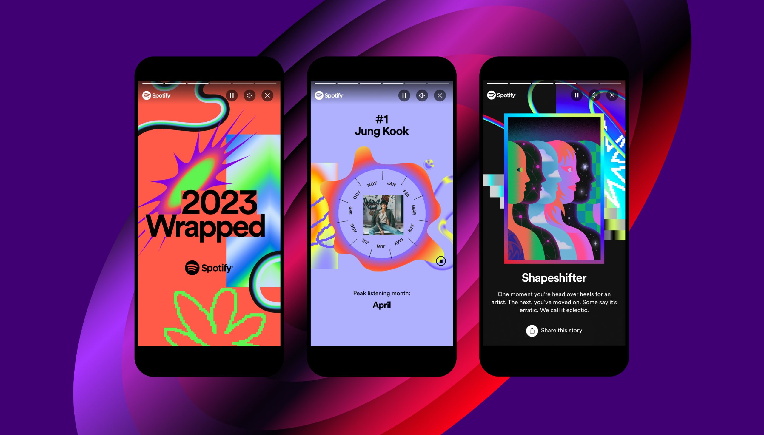 Spotify 2023 Wrapped kanpainaren hiru interfaze mugikor baten pantailatan erakutsita. Ezkerreko pantailan 2023 Wrapped izenburua ageri da diseinu koloretsu batekin; erdikoan Jung Kook artista nagusi gisa agertzen da; eta eskuinekoan Shapeshifter profilaren deskribapena, dena estetika bizi eta psikodelikoarekin fondo more baten gainean.