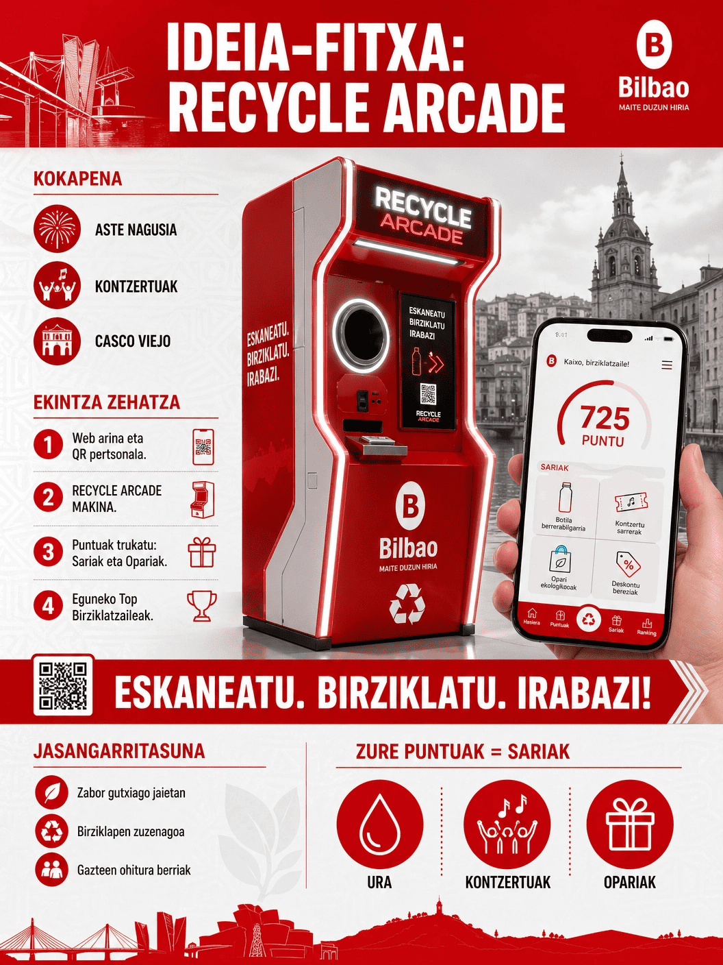 Recycle Arcade proiektuaren infografia. Birziklatze-makina gorri bat eta mugikorreko aplikazio bat ageri dira Bilboko udaletxearen inguruan. Testuak Eskaneatu, Birziklatu, Irabazi leloa nabarmentzen du eta ekintza zehatzak azaltzen ditu: webgunean sartu, makina erabili, puntuak lortu eta sariak irabazi.